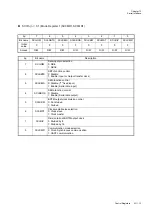 Preview for 401 page of Panasonic MN101L Series User Manual