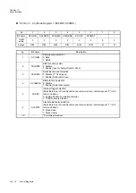 Preview for 402 page of Panasonic MN101L Series User Manual