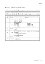 Preview for 403 page of Panasonic MN101L Series User Manual