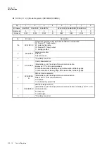 Preview for 404 page of Panasonic MN101L Series User Manual