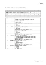 Preview for 405 page of Panasonic MN101L Series User Manual