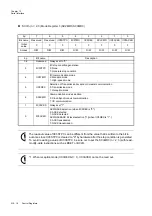 Preview for 406 page of Panasonic MN101L Series User Manual