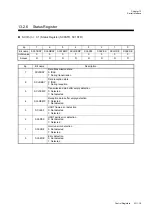 Preview for 407 page of Panasonic MN101L Series User Manual