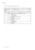 Preview for 408 page of Panasonic MN101L Series User Manual