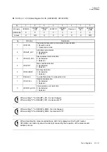 Preview for 409 page of Panasonic MN101L Series User Manual