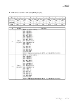 Preview for 413 page of Panasonic MN101L Series User Manual