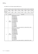 Preview for 414 page of Panasonic MN101L Series User Manual