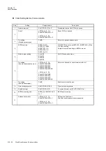 Preview for 430 page of Panasonic MN101L Series User Manual