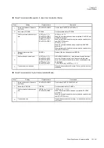 Preview for 431 page of Panasonic MN101L Series User Manual