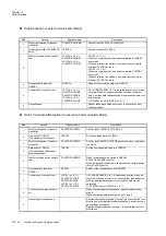 Preview for 432 page of Panasonic MN101L Series User Manual