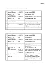 Preview for 433 page of Panasonic MN101L Series User Manual