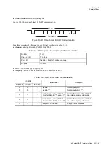 Preview for 435 page of Panasonic MN101L Series User Manual