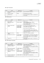 Preview for 443 page of Panasonic MN101L Series User Manual