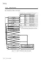 Preview for 456 page of Panasonic MN101L Series User Manual