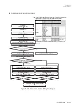 Preview for 457 page of Panasonic MN101L Series User Manual