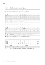 Preview for 468 page of Panasonic MN101L Series User Manual