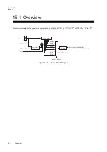 Preview for 474 page of Panasonic MN101L Series User Manual