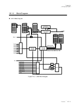 Preview for 481 page of Panasonic MN101L Series User Manual