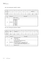 Preview for 484 page of Panasonic MN101L Series User Manual