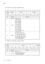 Preview for 500 page of Panasonic MN101L Series User Manual