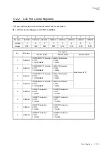 Preview for 501 page of Panasonic MN101L Series User Manual