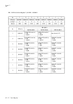 Preview for 502 page of Panasonic MN101L Series User Manual