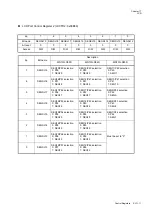 Preview for 503 page of Panasonic MN101L Series User Manual