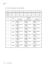 Preview for 504 page of Panasonic MN101L Series User Manual