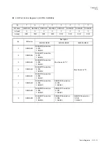 Preview for 505 page of Panasonic MN101L Series User Manual