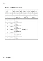 Preview for 506 page of Panasonic MN101L Series User Manual