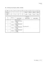 Preview for 507 page of Panasonic MN101L Series User Manual