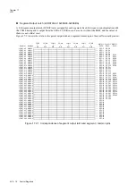 Preview for 508 page of Panasonic MN101L Series User Manual