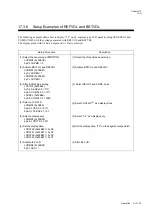 Preview for 517 page of Panasonic MN101L Series User Manual