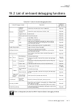 Preview for 541 page of Panasonic MN101L Series User Manual