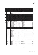 Preview for 549 page of Panasonic MN101L Series User Manual