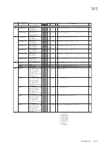 Preview for 551 page of Panasonic MN101L Series User Manual