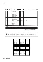 Preview for 552 page of Panasonic MN101L Series User Manual