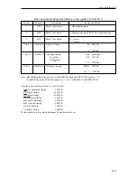 Предварительный просмотр 135 страницы Panasonic MN103001G/F01K User Manual