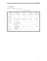 Предварительный просмотр 261 страницы Panasonic MN103001G/F01K User Manual