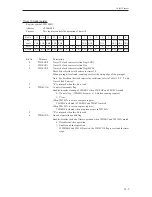 Предварительный просмотр 263 страницы Panasonic MN103001G/F01K User Manual