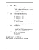 Предварительный просмотр 264 страницы Panasonic MN103001G/F01K User Manual