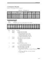 Предварительный просмотр 359 страницы Panasonic MN103001G/F01K User Manual