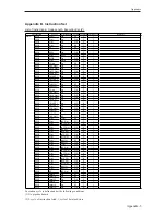 Предварительный просмотр 447 страницы Panasonic MN103001G/F01K User Manual