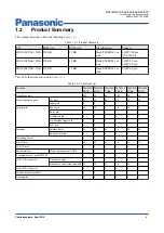 Preview for 2 page of Panasonic MN103SFX1K Manual