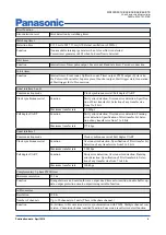 Preview for 4 page of Panasonic MN103SFX1K Manual