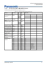 Preview for 13 page of Panasonic MN103SFX1K Manual