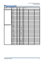 Preview for 14 page of Panasonic MN103SFX1K Manual