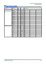 Preview for 15 page of Panasonic MN103SFX1K Manual