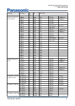 Preview for 16 page of Panasonic MN103SFX1K Manual