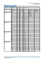 Preview for 17 page of Panasonic MN103SFX1K Manual